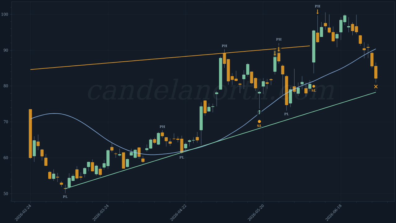 Ceco Environmental Corp (CECO) Long trade idea chart