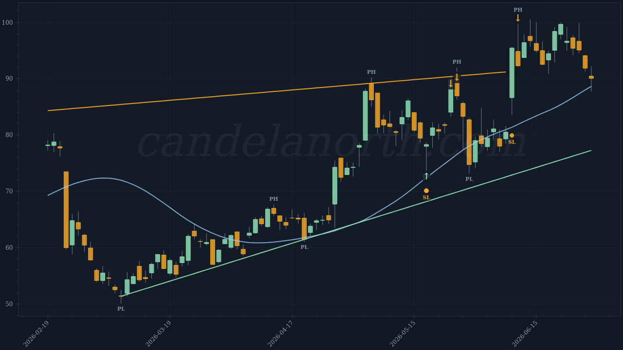 Ceco Environmental Corp (CECO) Long trade idea chart