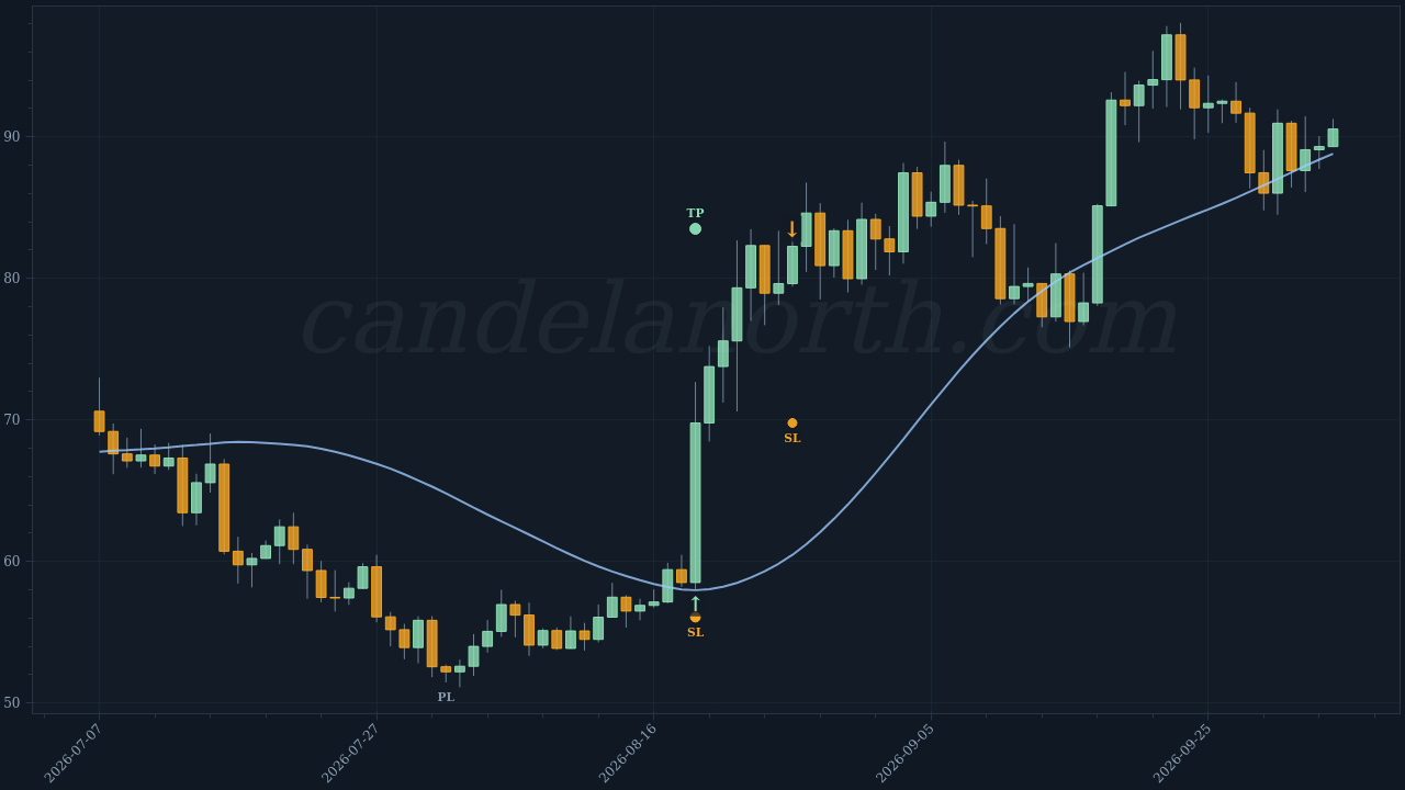 Hyperliquid (HYPE) Long trade idea chart