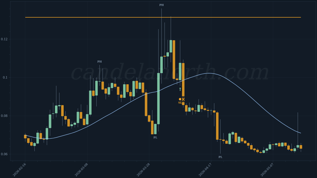 KERNEL Long trade idea chart
