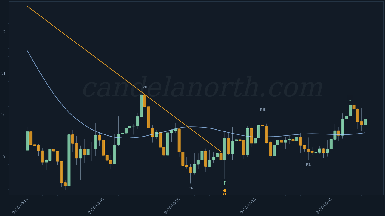 Avalanche (AVAX) Long trade idea chart