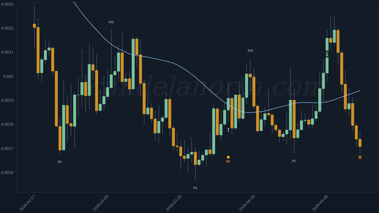 Pump.fun (PUMP) Long trade idea chart