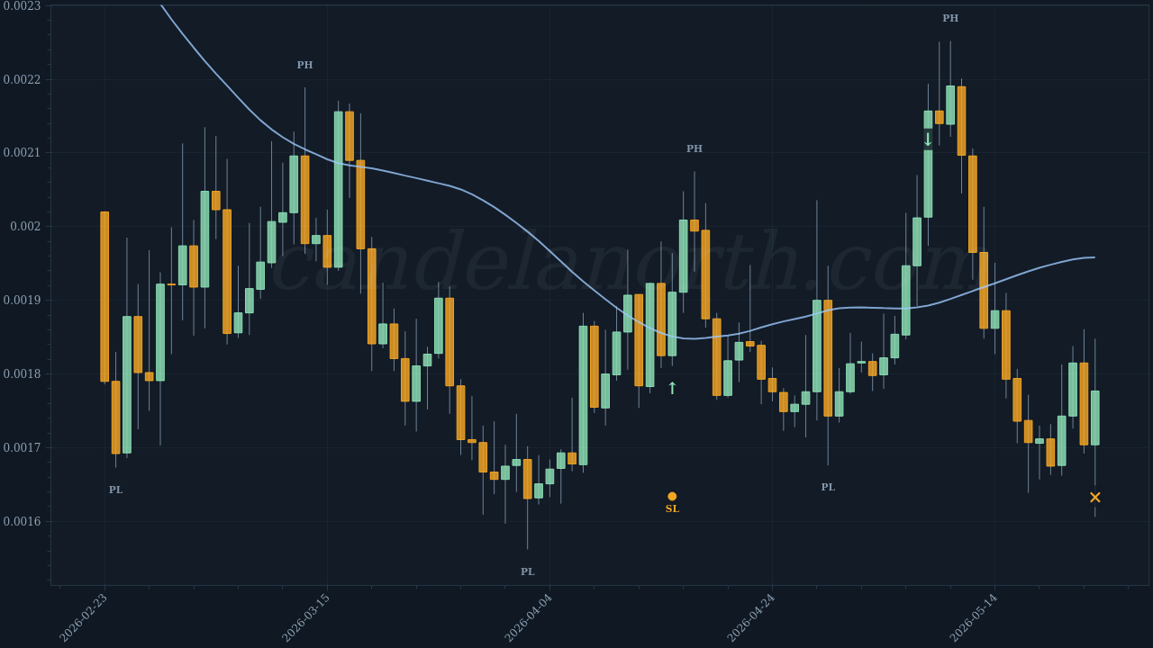 Pump.fun (PUMP) Long trade idea chart