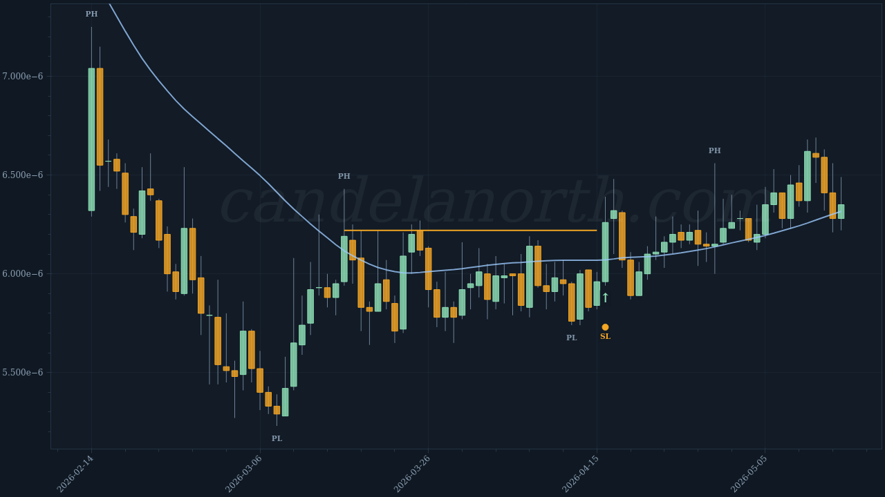 Shiba Inu (SHIB) Long trade idea chart