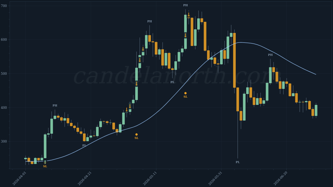 Zcash (ZEC) Long trade idea chart