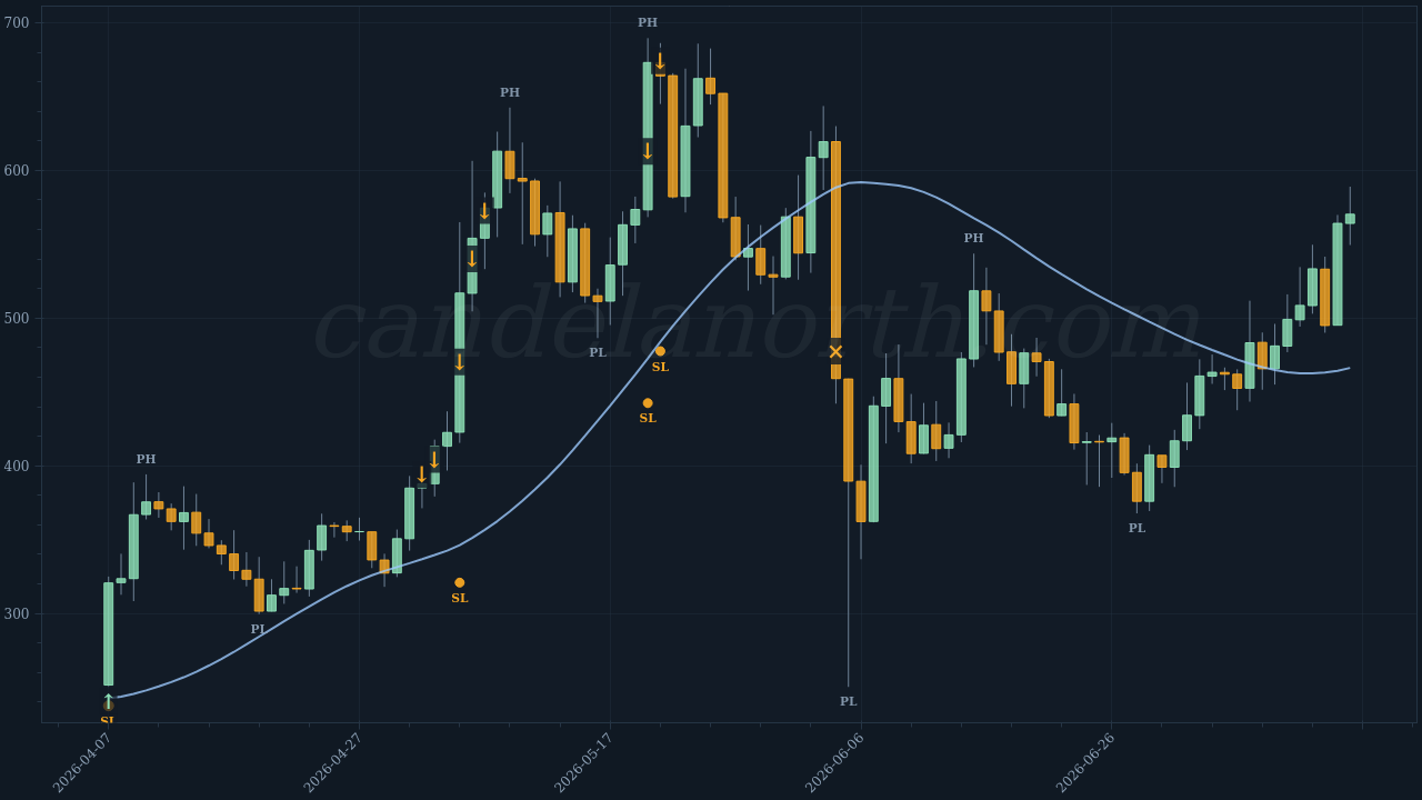 Zcash (ZEC) Long trade idea chart